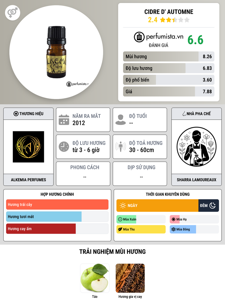 Thông tin chi tiết Cidre d' Automne