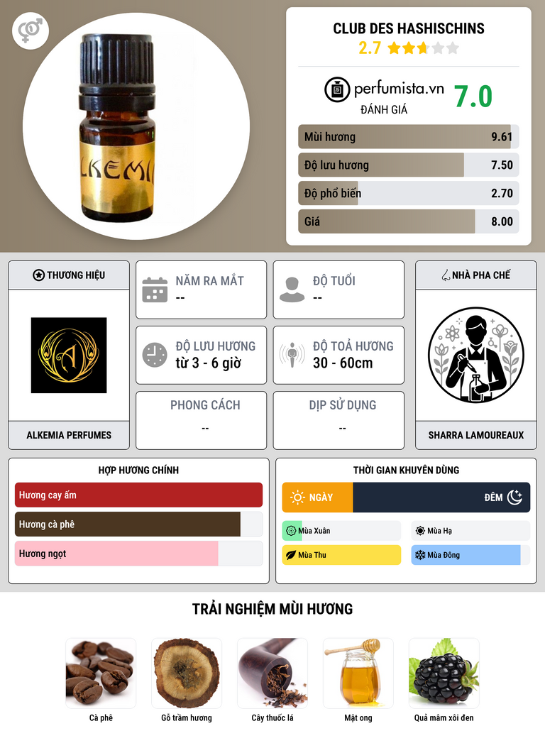 Thông tin chi tiết Club des Hashischins