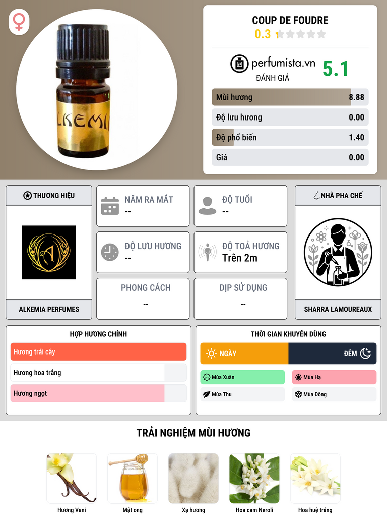 Thông tin chi tiết Coup de Foudre