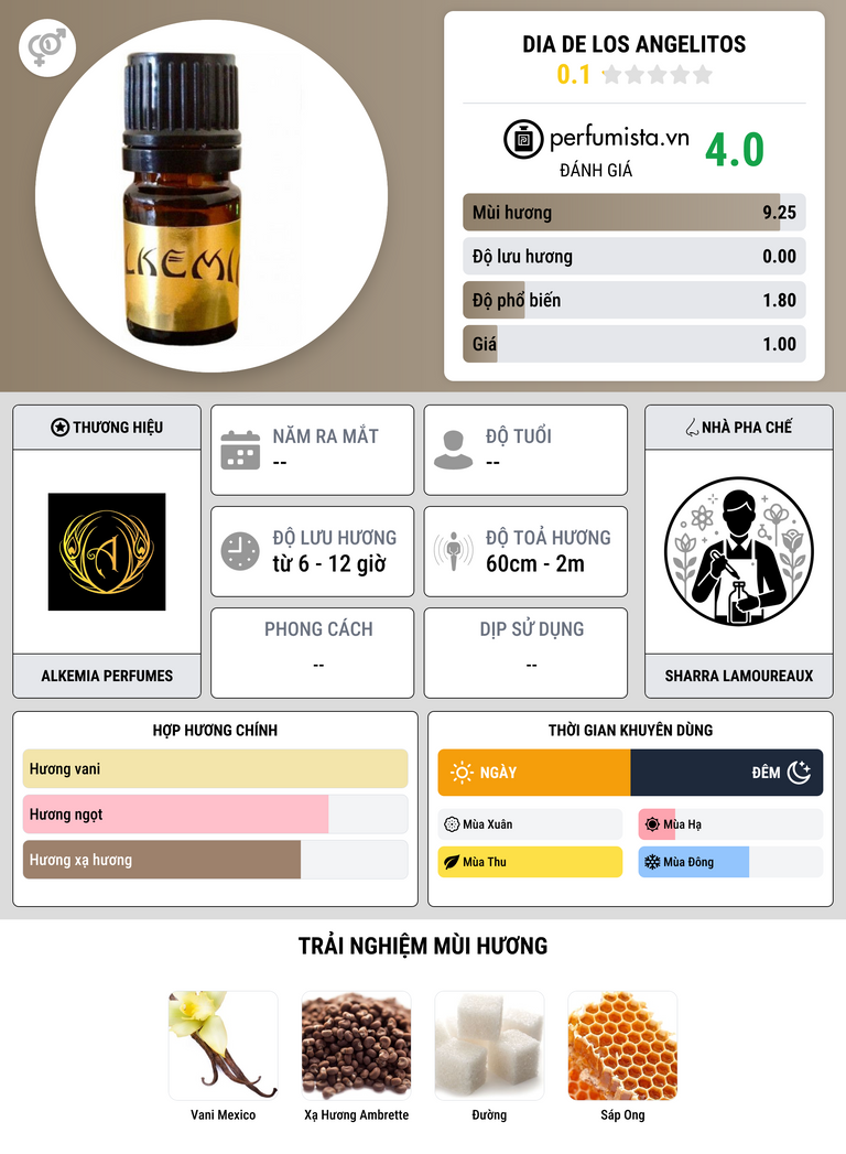Thông tin chi tiết Dia de los Angelitos