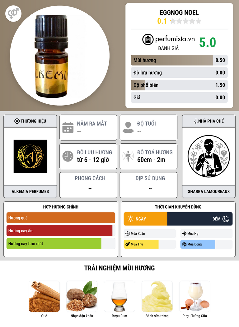 Thông tin chi tiết Eggnog Noel