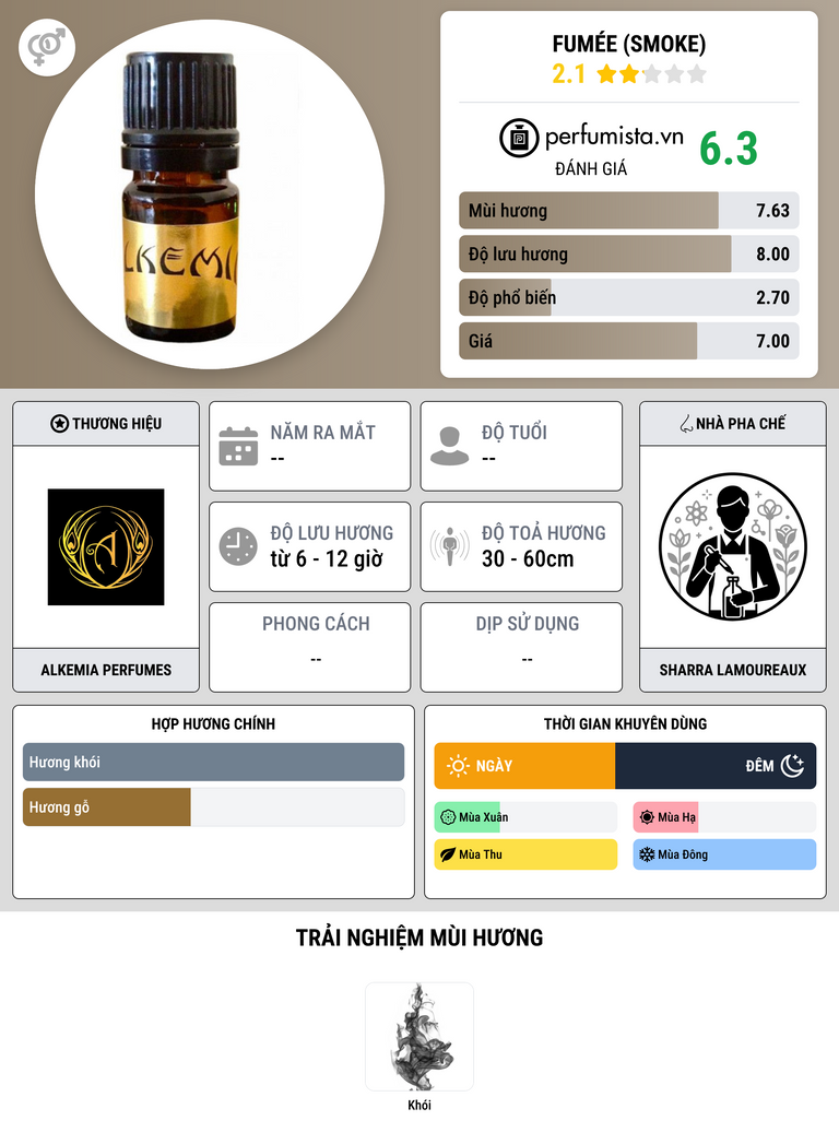 Thông tin chi tiết Fumée (Smoke)