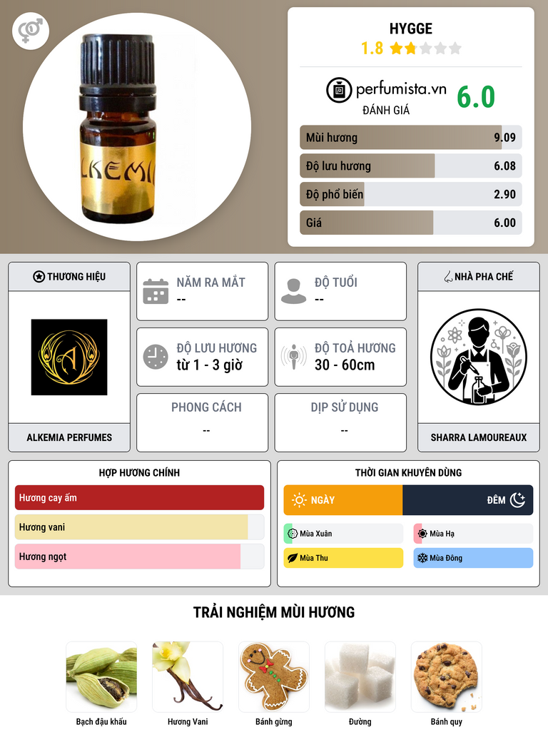 Thông tin chi tiết Hygge