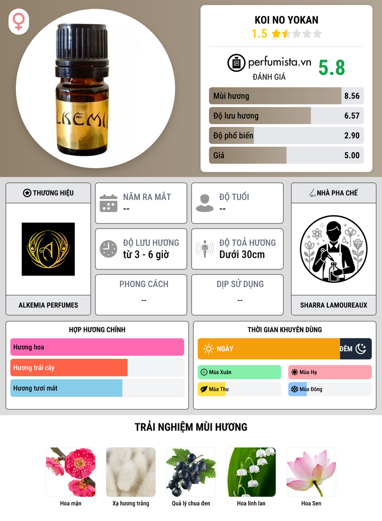 Thông tin chi tiết Koi No Yokan