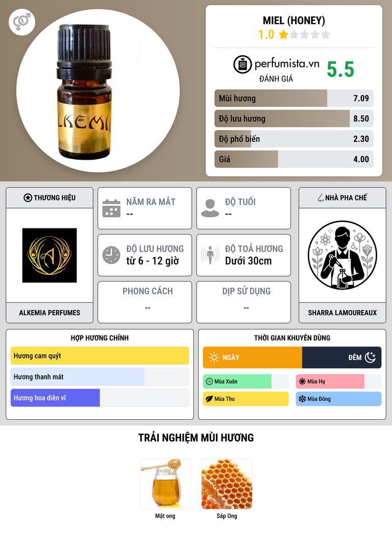 Thông tin chi tiết Miel (Honey)