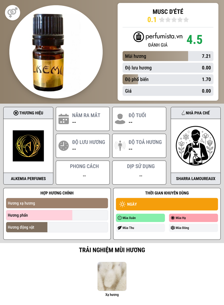 Thông tin chi tiết Musc d'Été