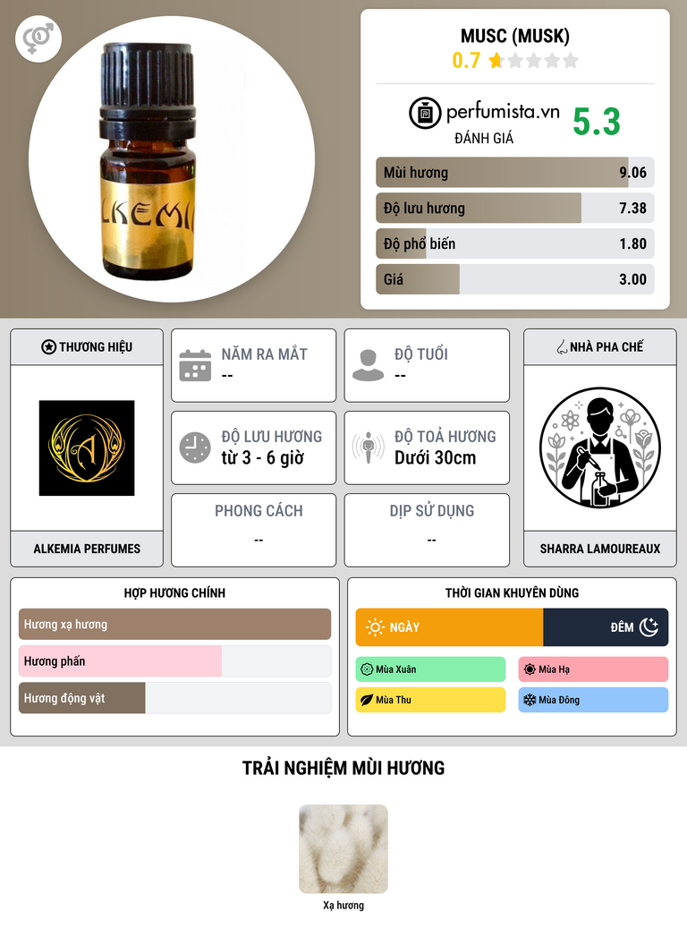 Thông tin chi tiết Musc (Musk)