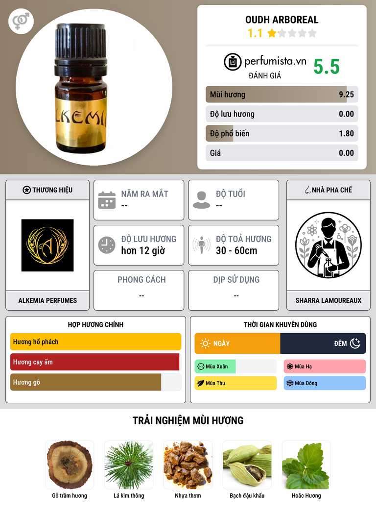 Thông tin chi tiết Oudh Arboreal