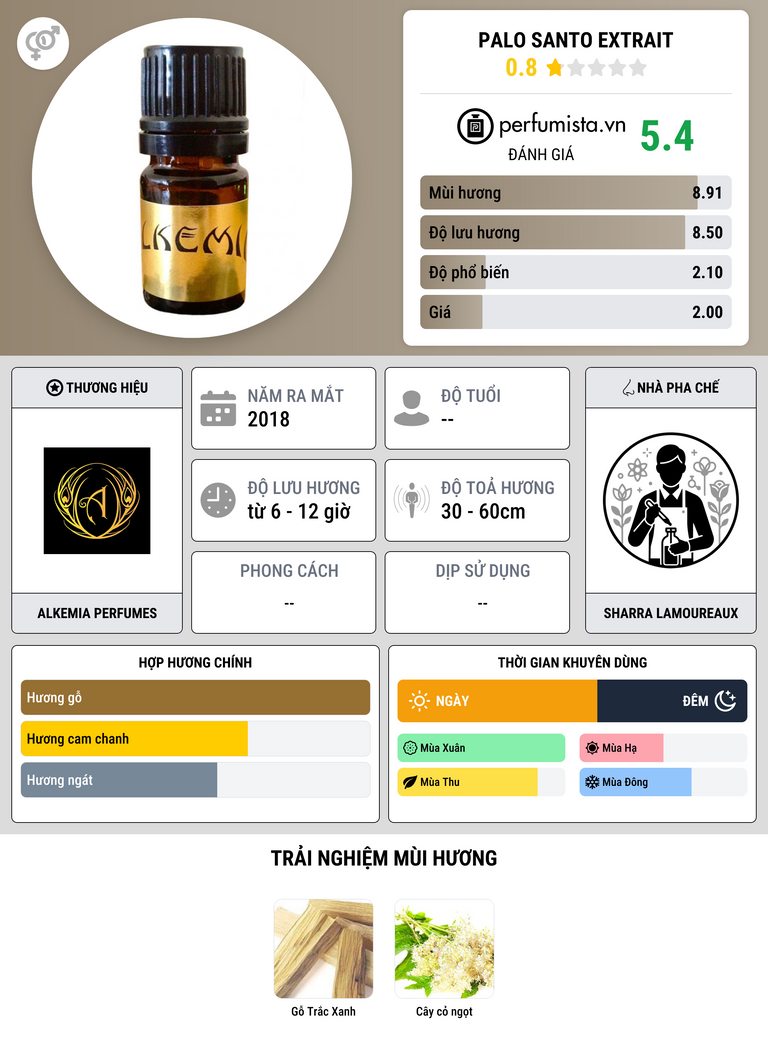 Thông tin chi tiết Palo Santo Extrait