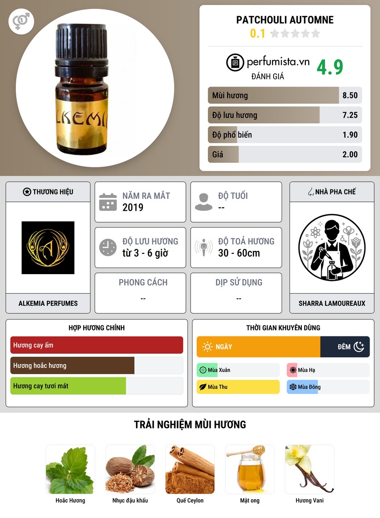 Thông tin chi tiết Patchouli Automne