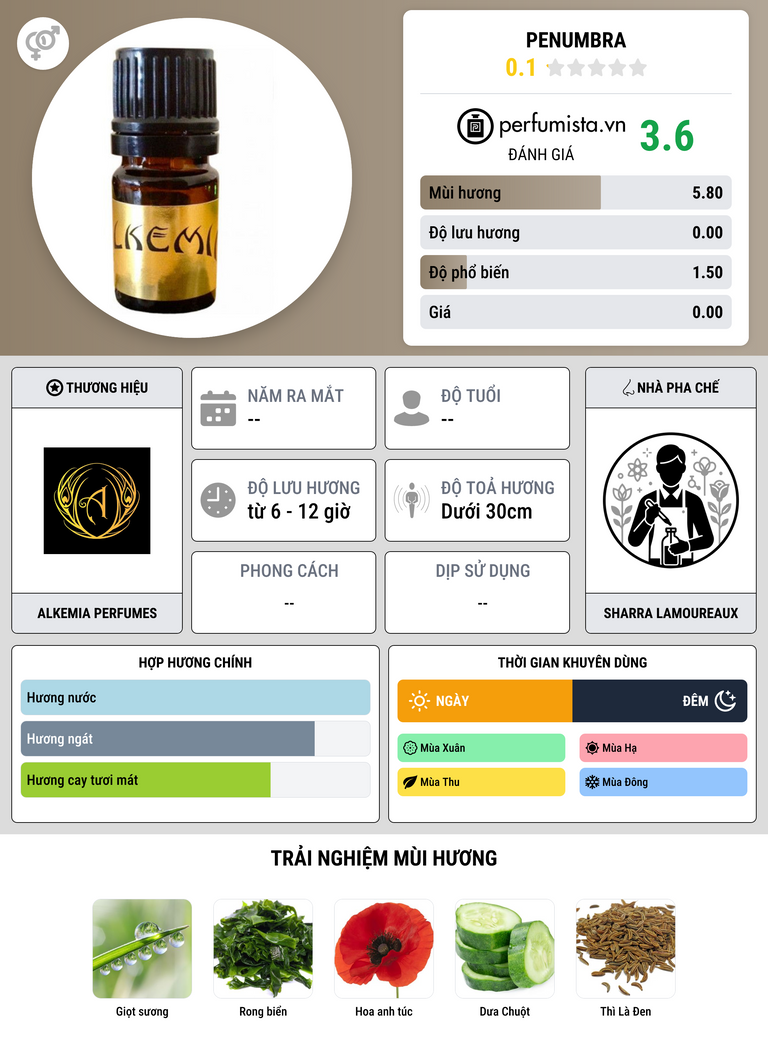 Thông tin chi tiết Penumbra
