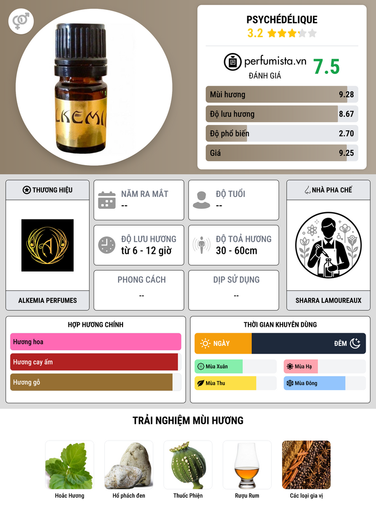 Thông tin chi tiết Psychédélique