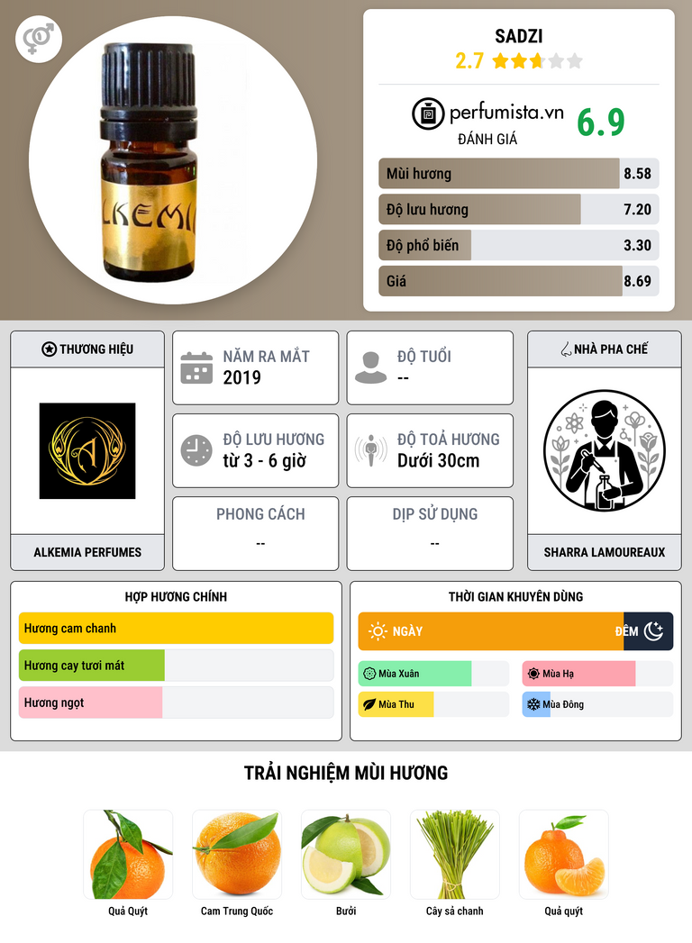 Thông tin chi tiết Sadzi