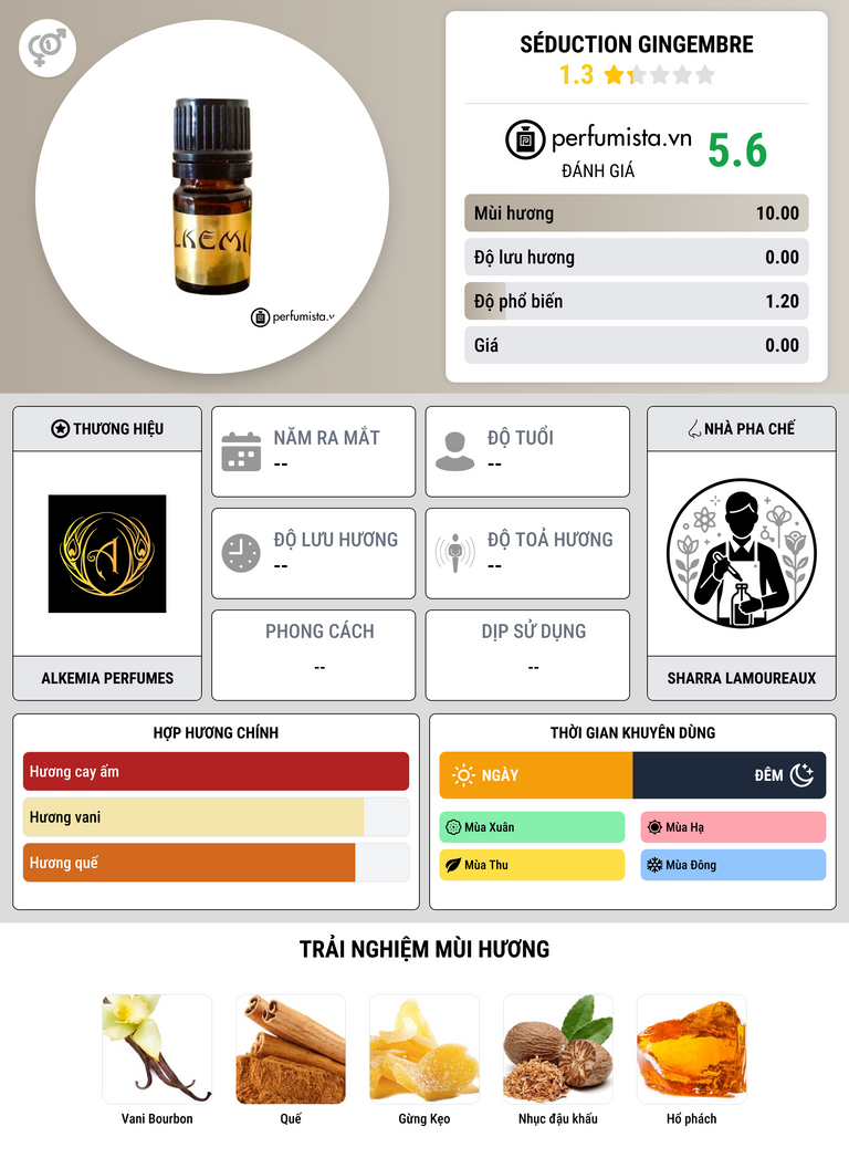 Thông tin chi tiết Séduction Gingembre
