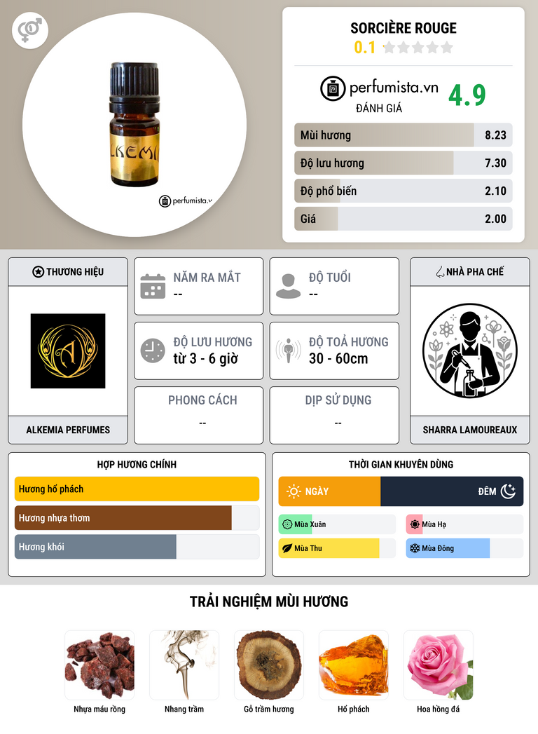 Thông tin chi tiết Sorcière Rouge