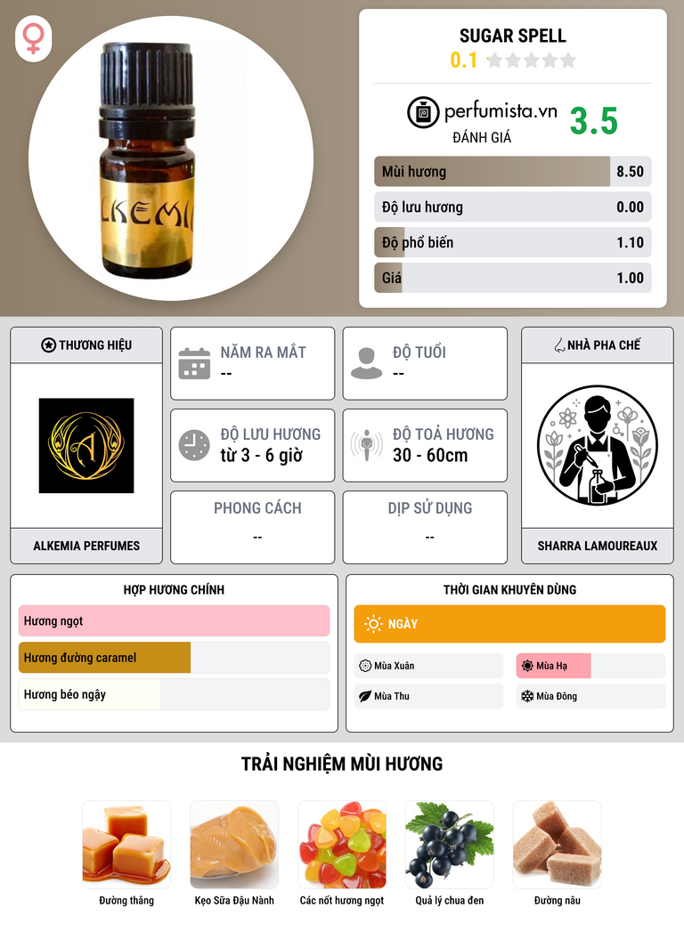 Thông tin chi tiết Sugar Spell