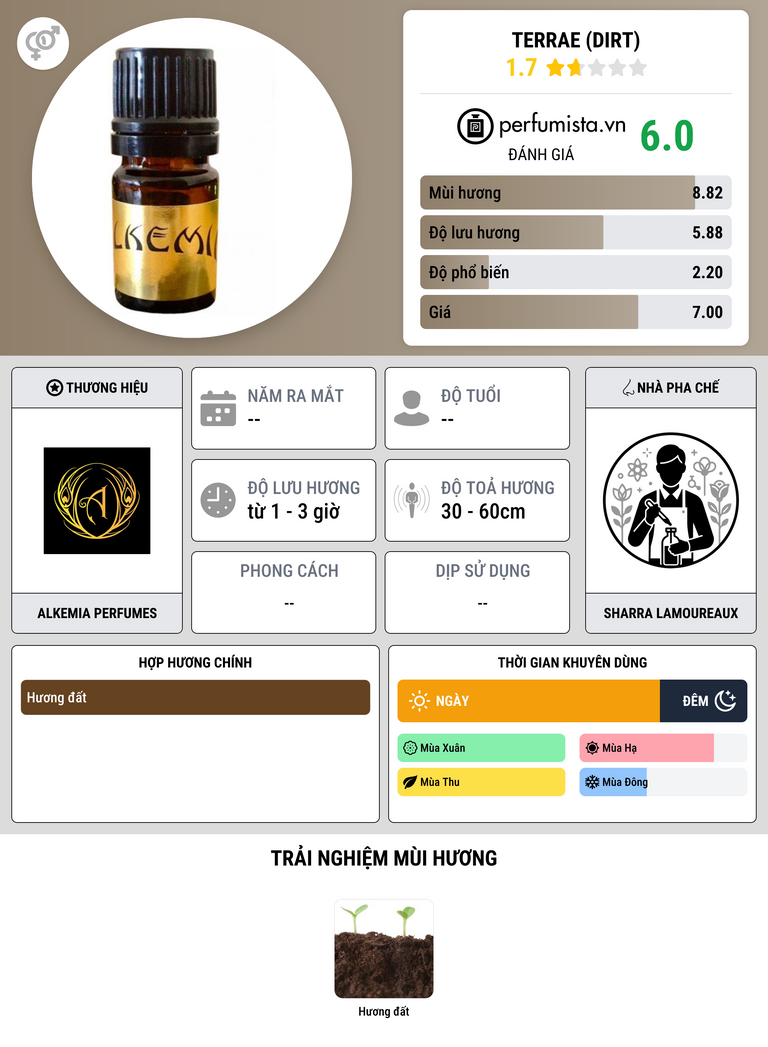 Thông tin chi tiết Terrae (Dirt)