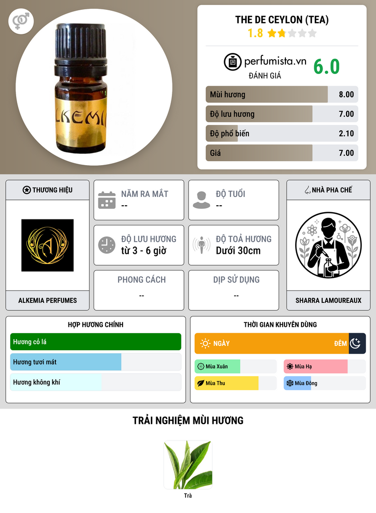 Thông tin chi tiết The de Ceylon (Tea)
