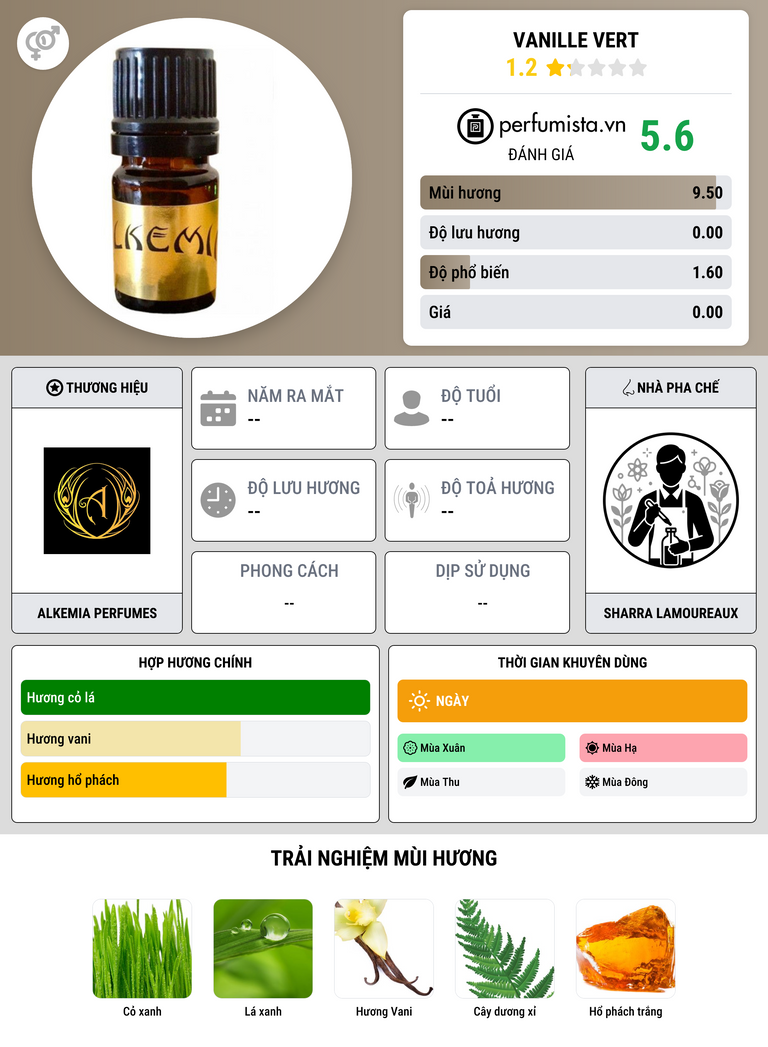 Thông tin chi tiết Vanille Vert