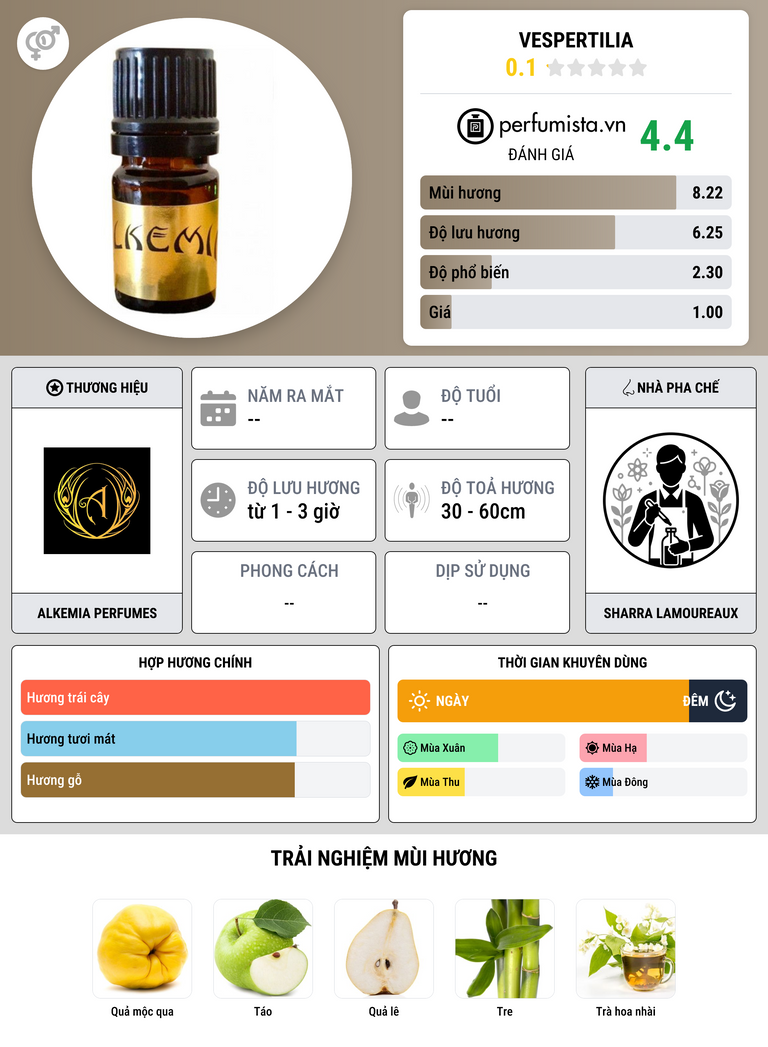 Thông tin chi tiết Vespertilia
