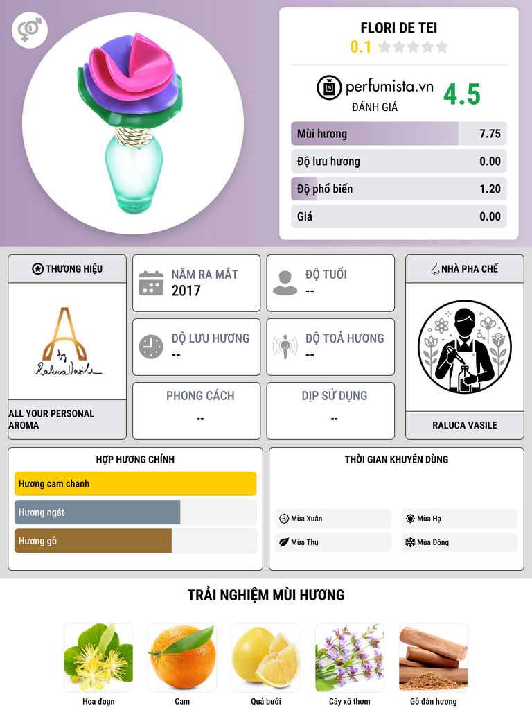 Thông tin chi tiết Flori de Tei