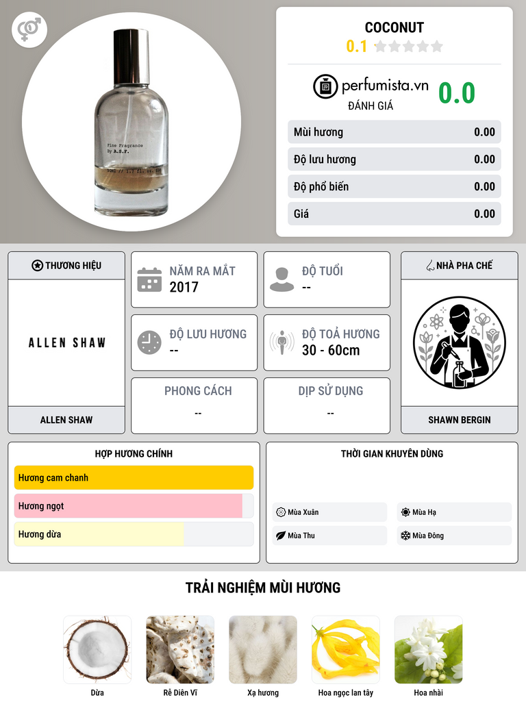 Thông tin chi tiết Coconut