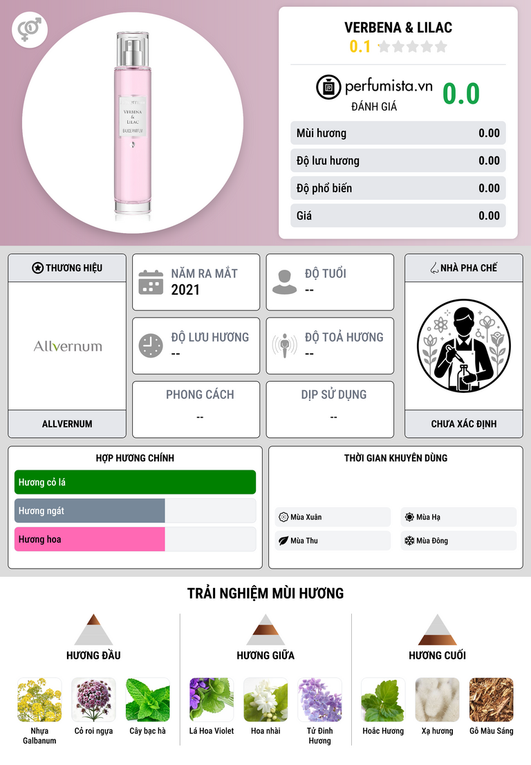 Thông tin chi tiết Verbena & Lilac