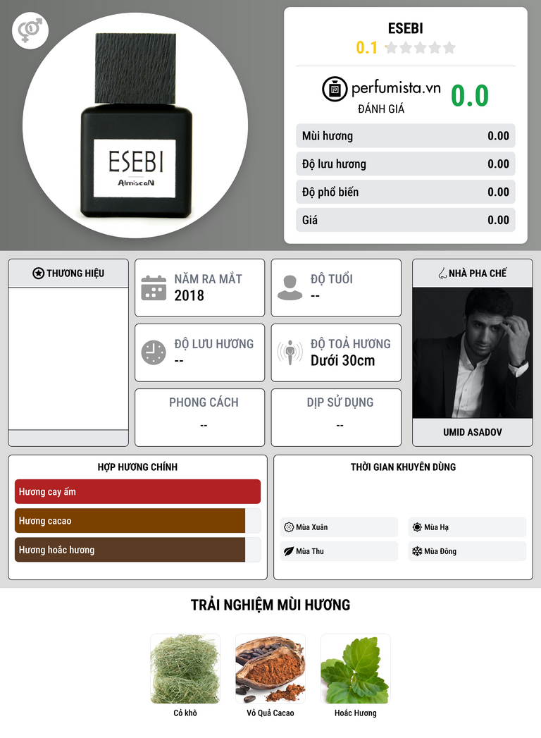 Thông tin chi tiết Esebi
