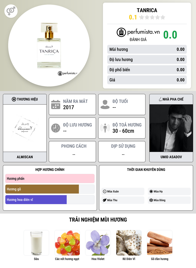 Thông tin chi tiết Tanrica