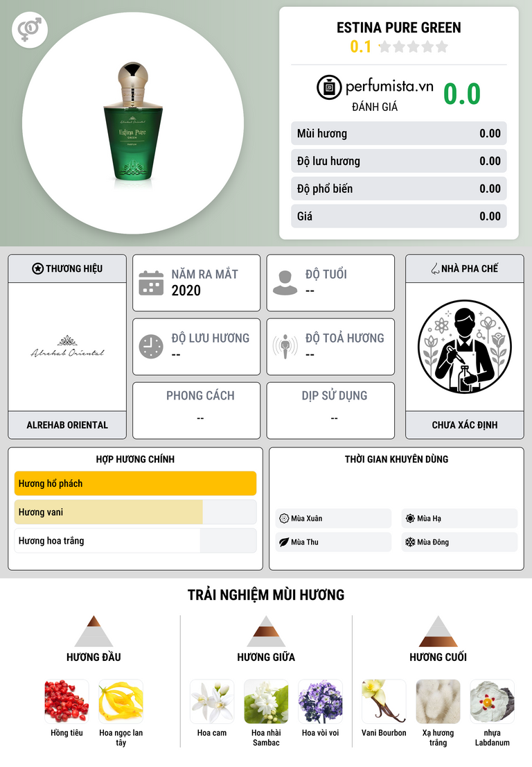 Thông tin chi tiết ESTINA PURE GREEN