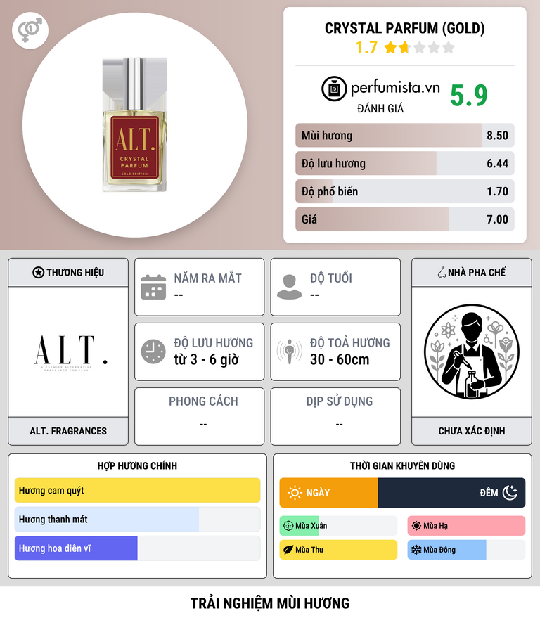 Thông tin chi tiết Crystal Parfum (Gold)