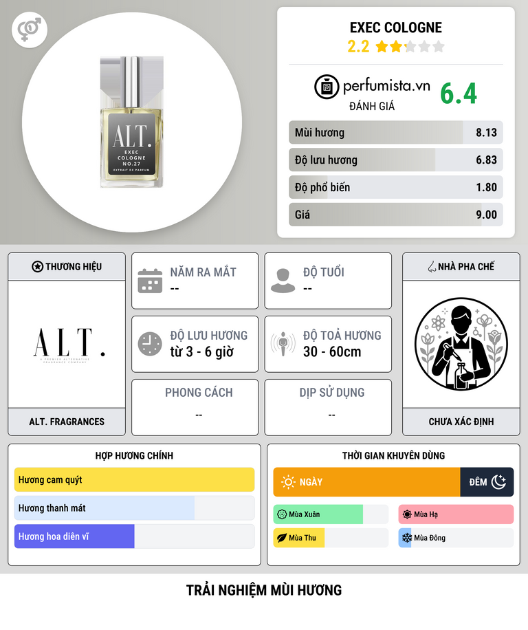 Thông tin chi tiết Exec Cologne