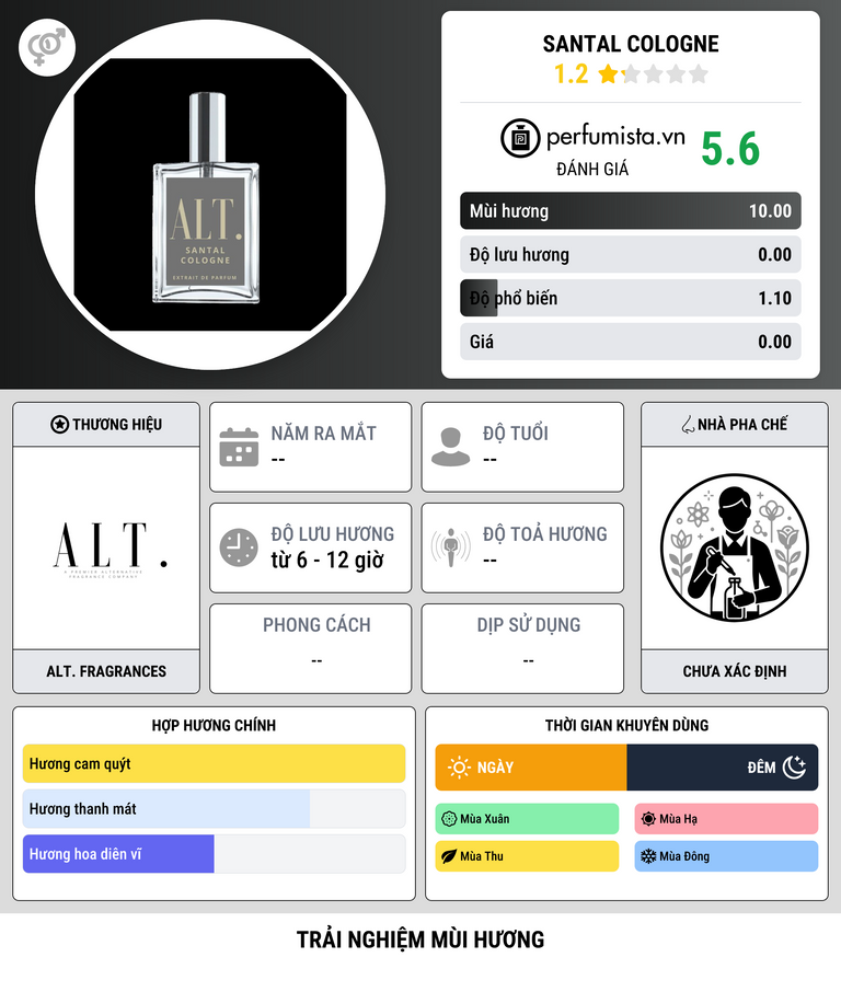 Thông tin chi tiết Santal Cologne