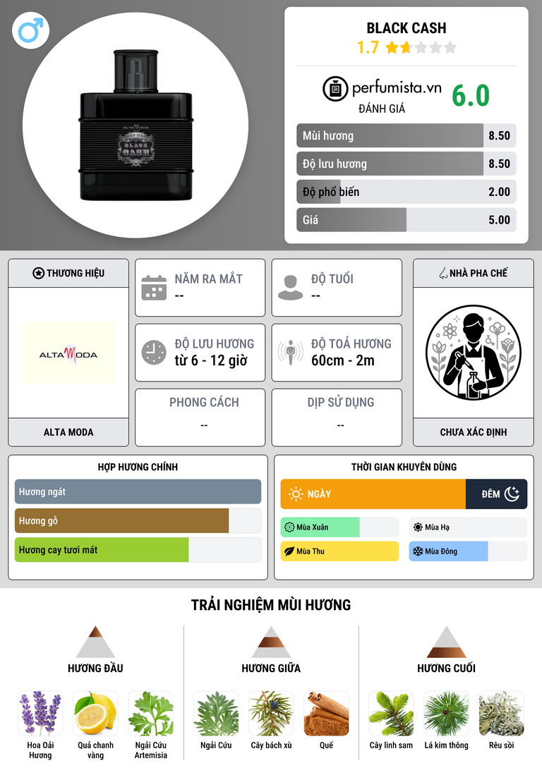 Thông tin chi tiết Black Cash