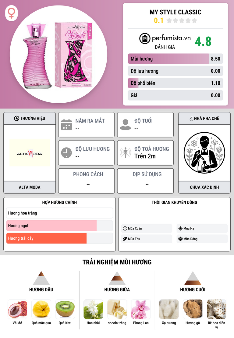 Thông tin chi tiết My Style Classic