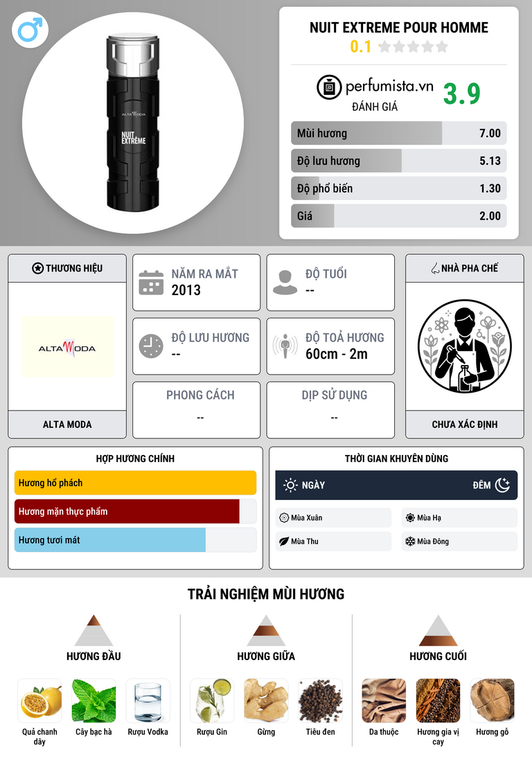 Thông tin chi tiết Nuit Extreme Pour Homme