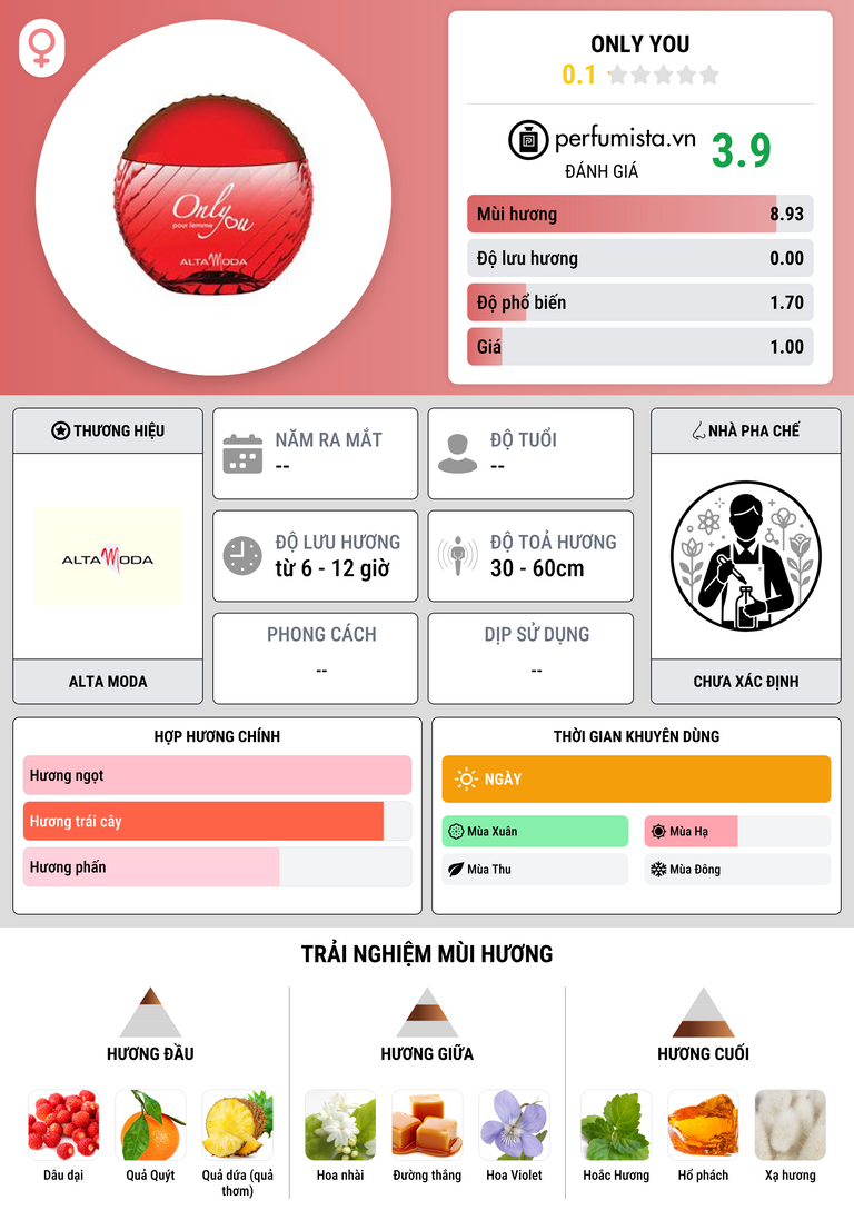 Thông tin chi tiết Only You