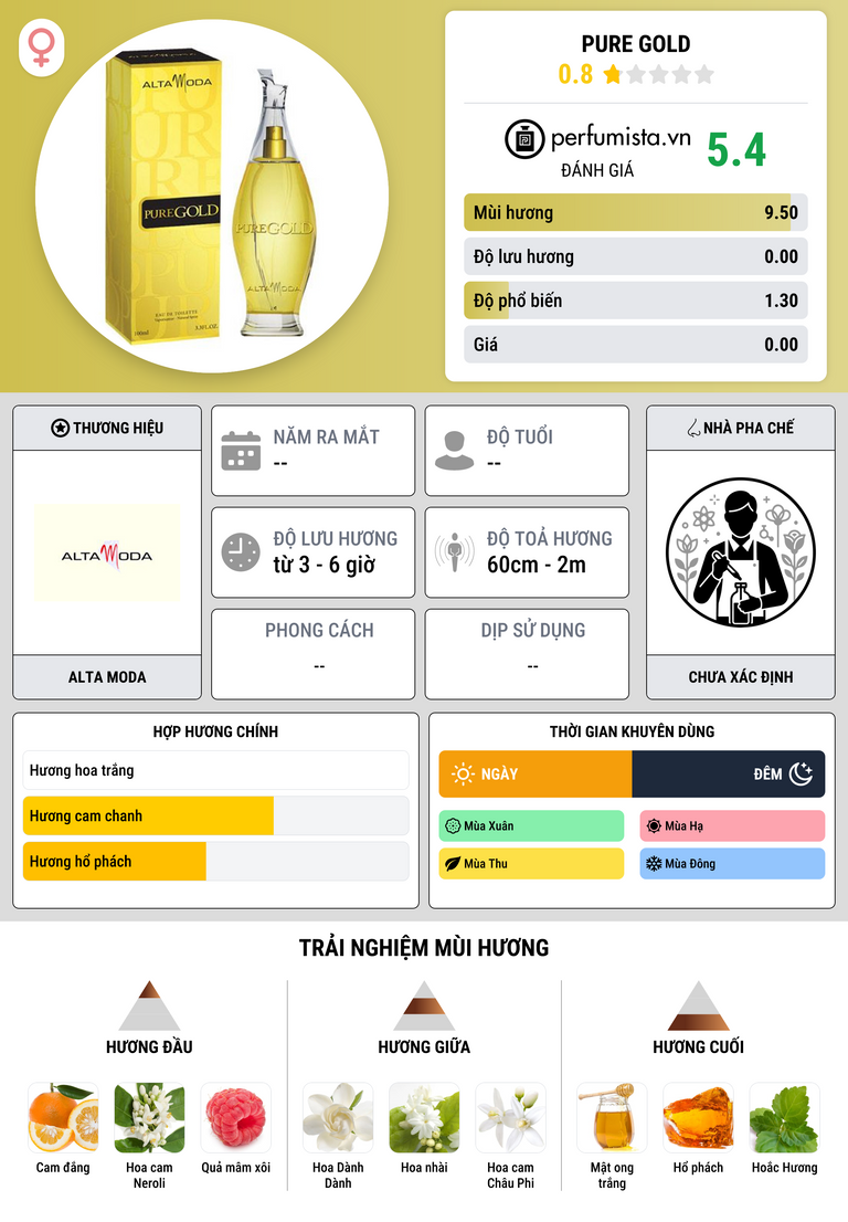 Thông tin chi tiết Pure Gold