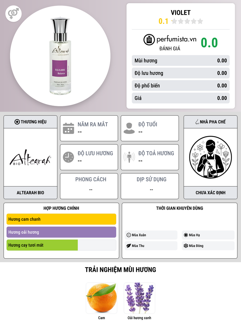 Thông tin chi tiết Violet