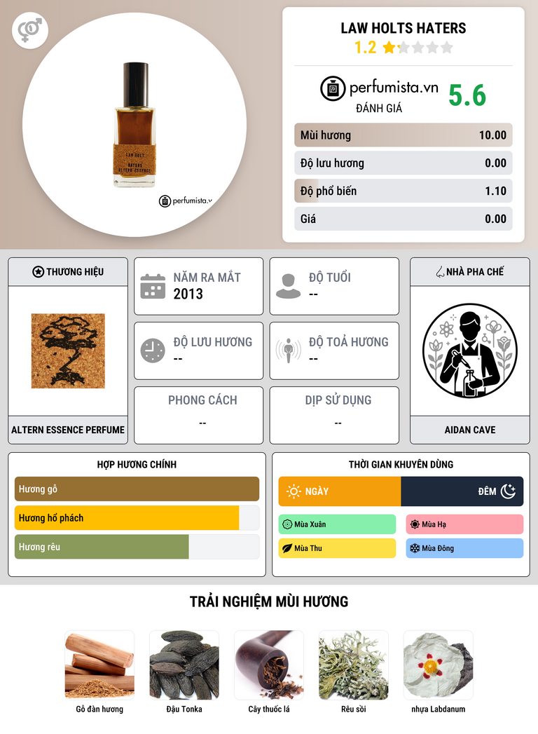 Thông tin chi tiết Law Holts Haters
