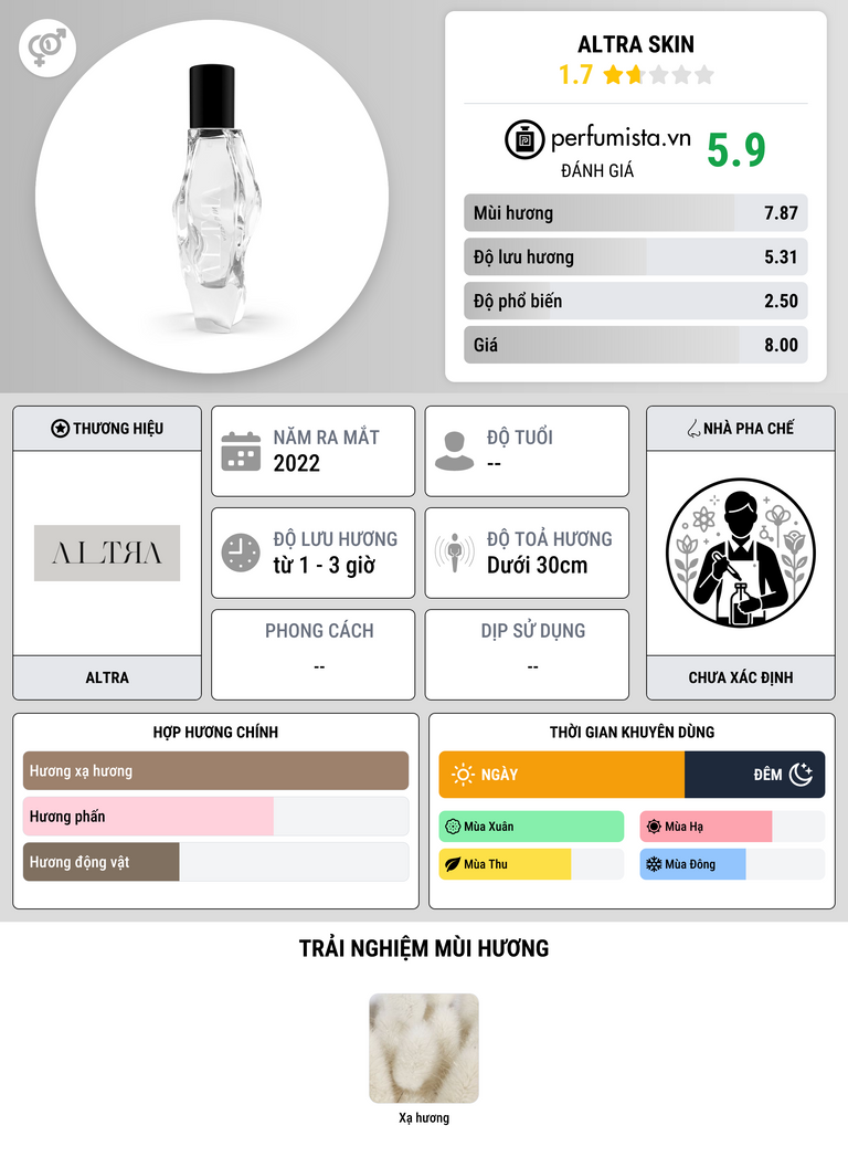 Thông tin chi tiết Altra Skin