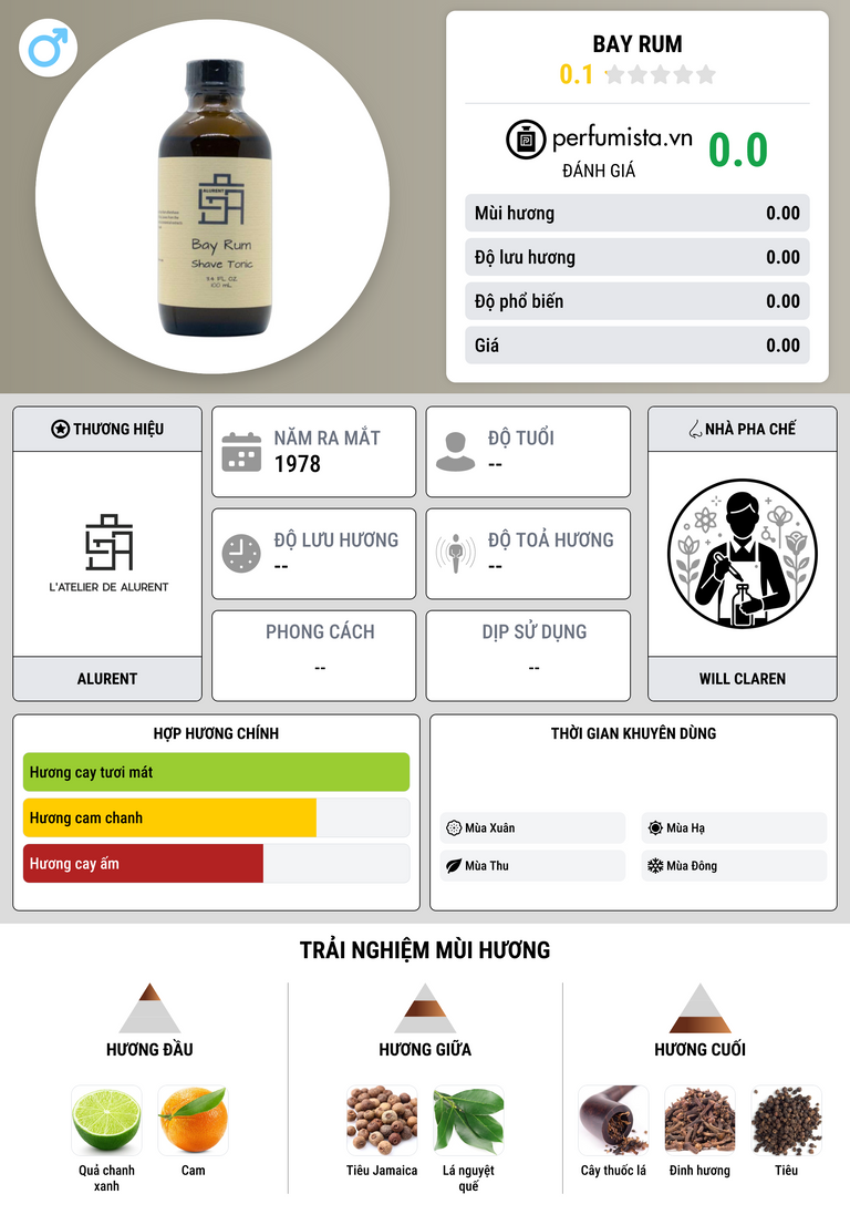 Thông tin chi tiết Bay Rum