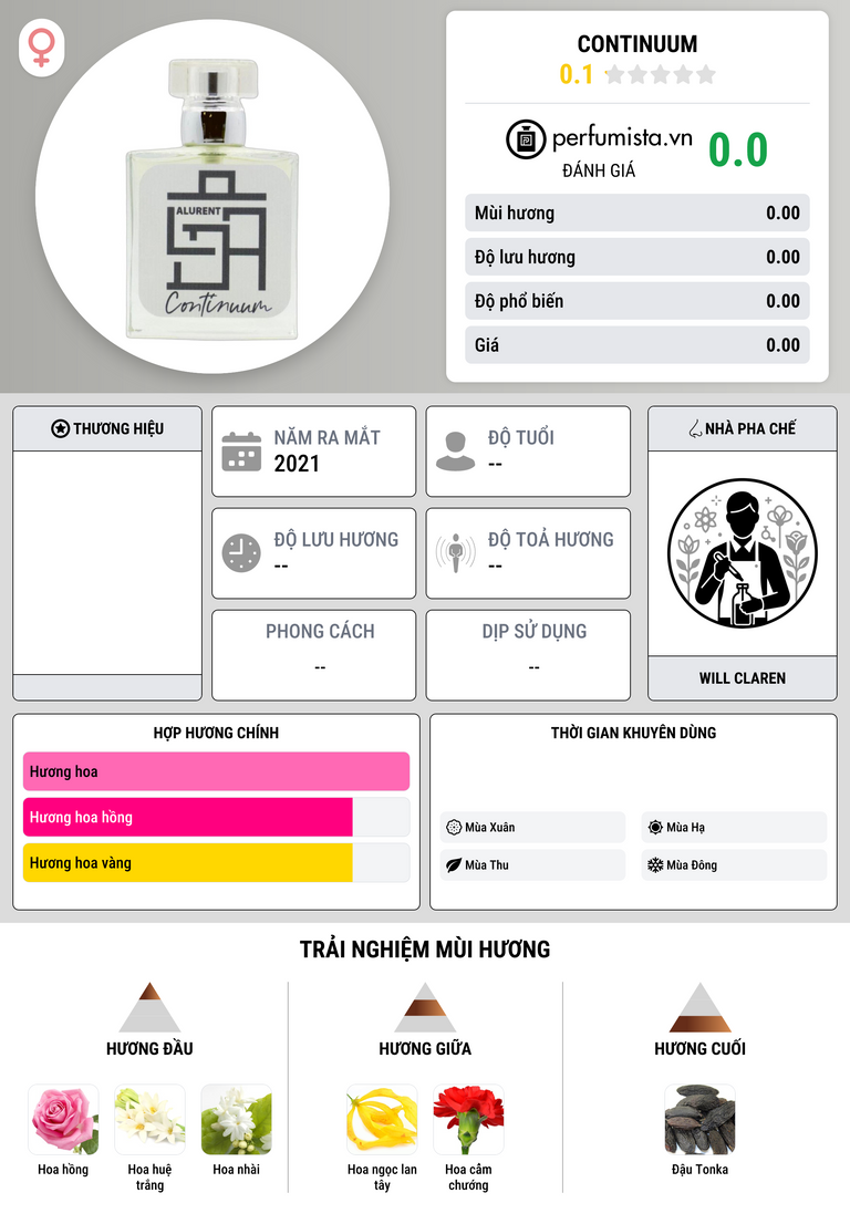 Thông tin chi tiết Continuum