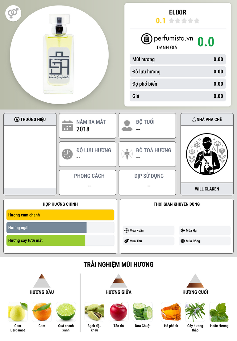 Thông tin chi tiết Elixir