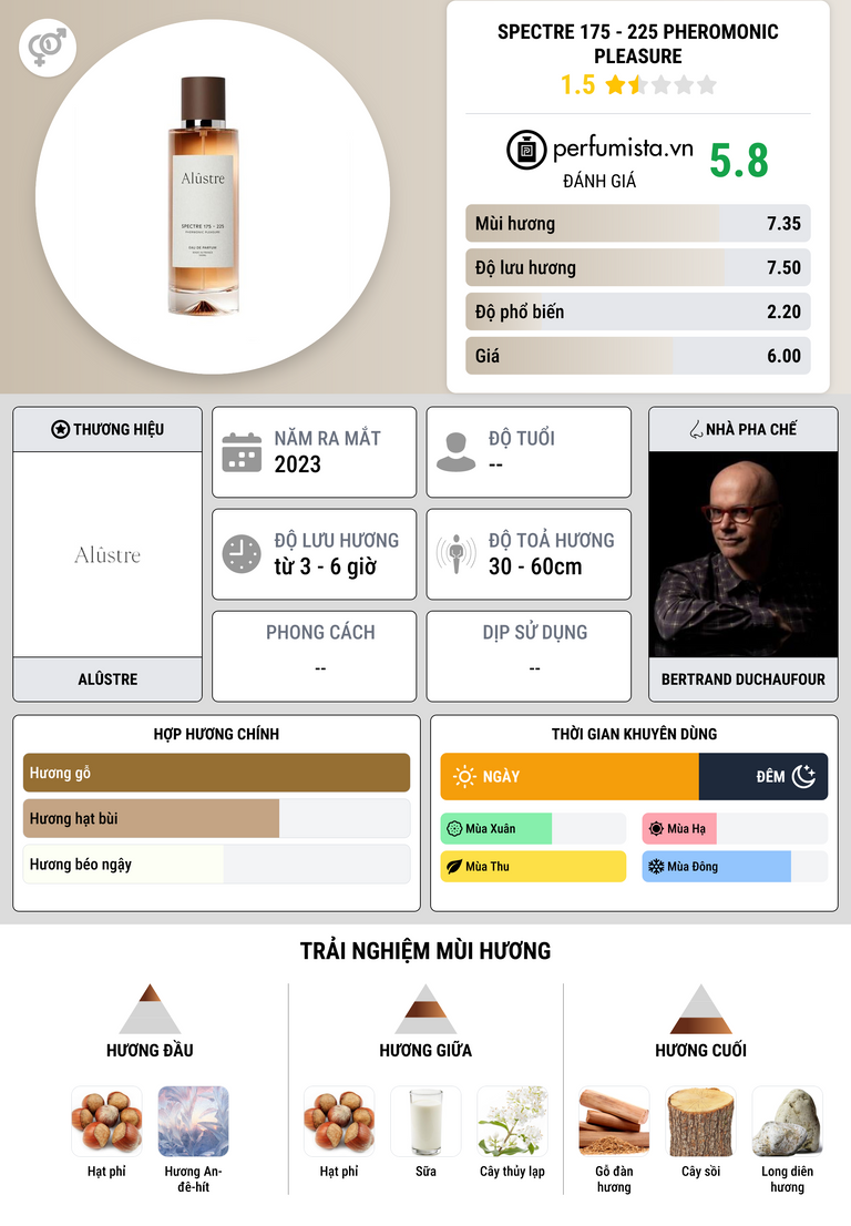 Thông tin chi tiết Spectre 175 - 225 Pheromonic Pleasure