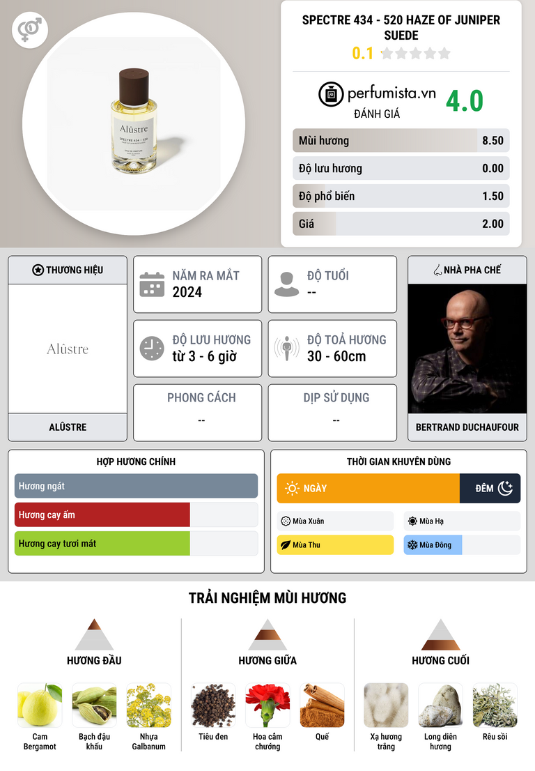 Thông tin chi tiết Spectre 434 - 520 Haze of Juniper Suede