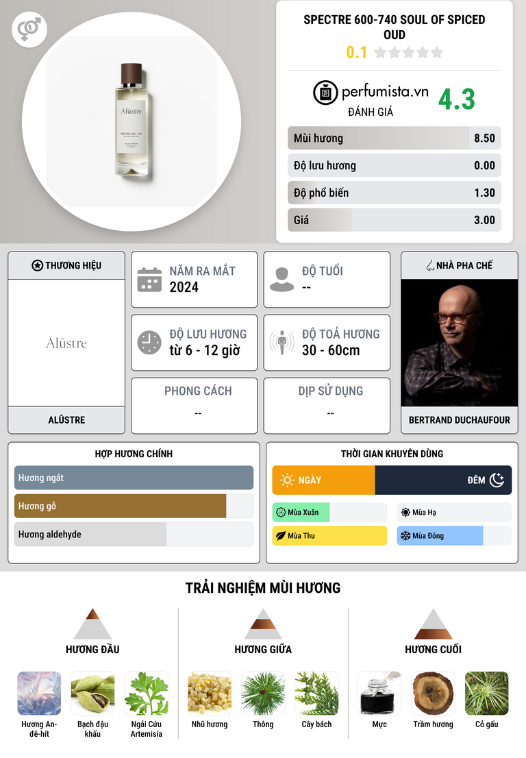Thông tin chi tiết Spectre 600-740 Soul of Spiced Oud