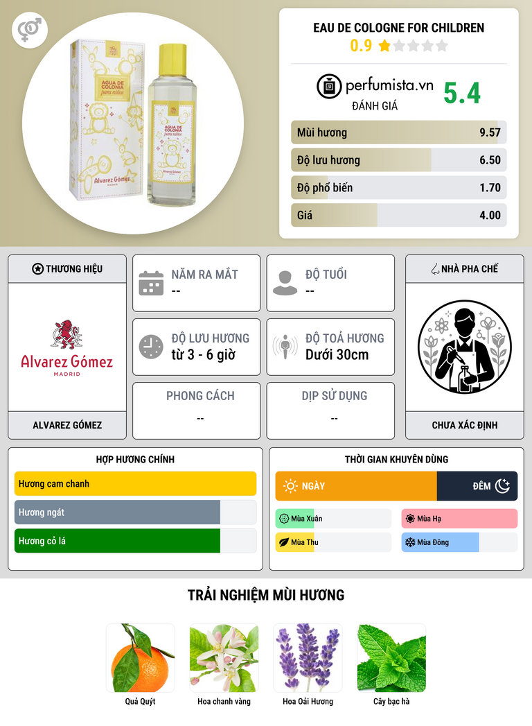Thông tin chi tiết Eau de Cologne for Children