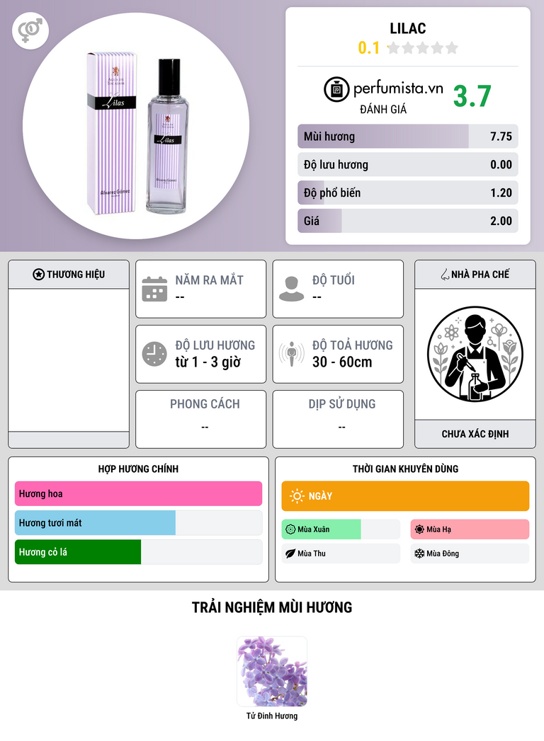 Thông tin chi tiết Lilac