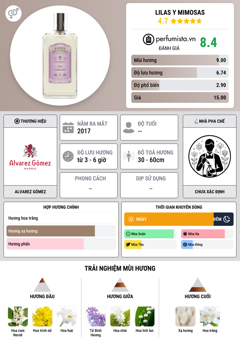 Thông tin chi tiết Lilas y Mimosas